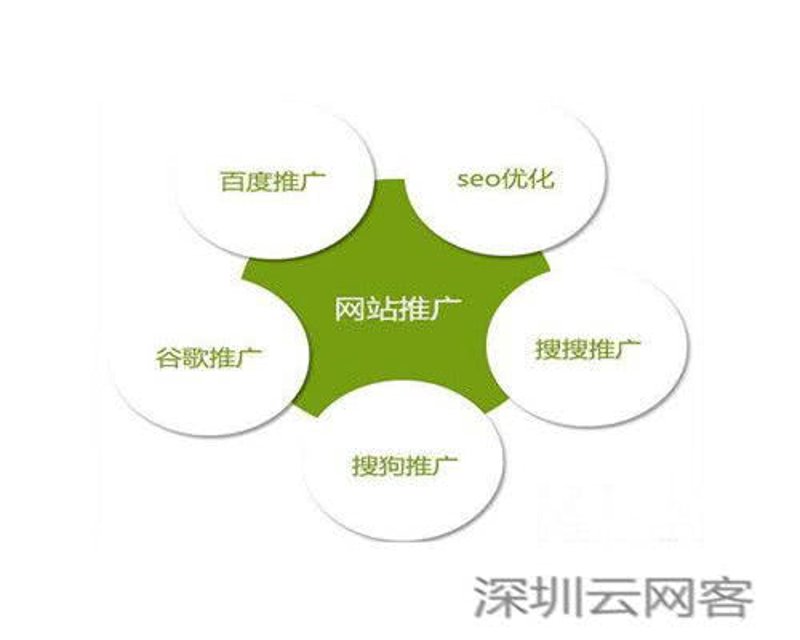如何选择适合您的网站维护托管服务？