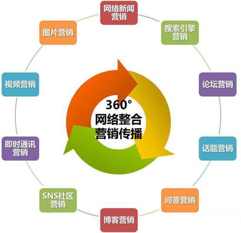 网络推广优化，让企业在线上获得更大曝光度