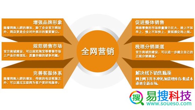 网络推广优化：如何让营销策略更上一层楼？