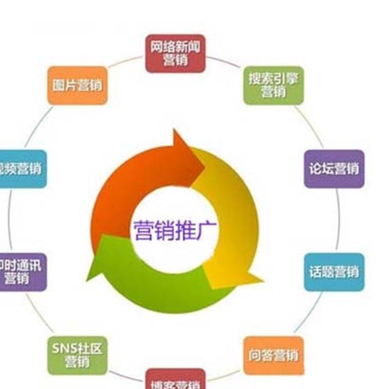 网络推广优化，企业如何做到事半功倍？