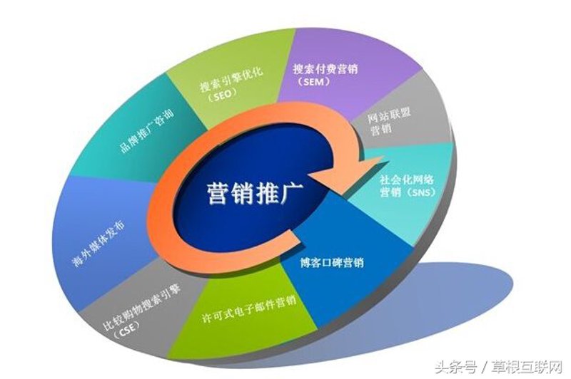 网络推广优化：如何让您的品牌在数字世界中脱颖而出